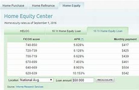 Home Equity Line of Credit