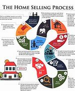 Start concretizing your home remodeling ideas  Feel like you want a change in your place