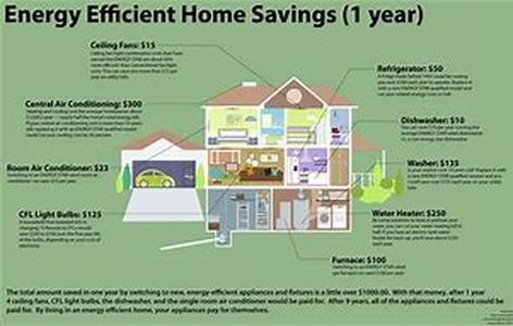 home automation security GE products