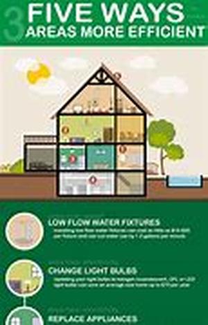 Home Energy Audit