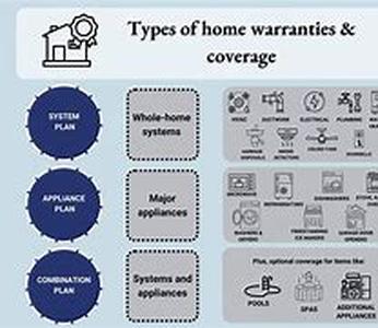 Consider Purchasing Rugs For Your Home