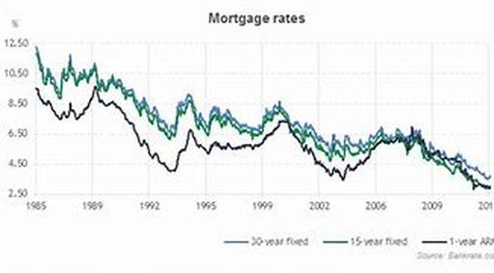 Home Improvement Loan