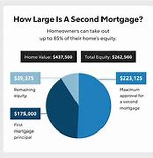 Home Improvement Increase Value