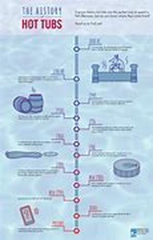 home automation systems