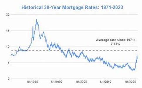 Evaluating the Home Resale Value