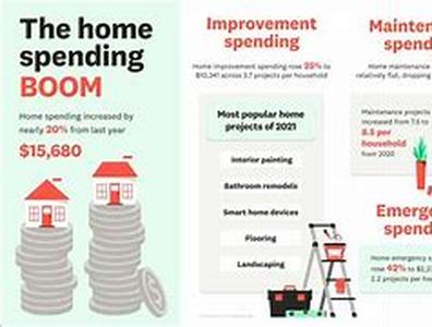 Home Improvement Rules to Follow