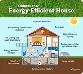 Home Automation Projects