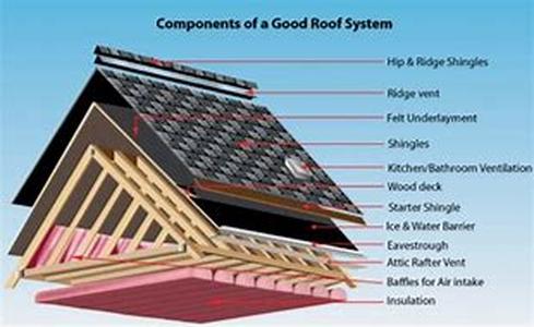 Roofing Companies  If youre seriously thinking about renovating or repairing your rooftop, or still in the construction stage, then its highly important for you to hoard some relevant articles on selecting dependable roofing companies