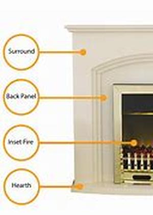 Fireplaces As Essential Features Of A Home