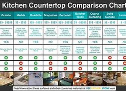 Kitchen Cabinets Choices