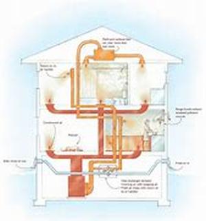 The Beauty Of Remodeling
