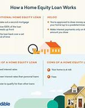 Things to Avoid When Flipping Real Estate