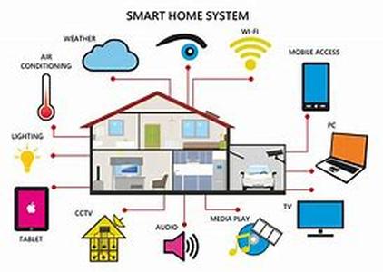 home automation inc code