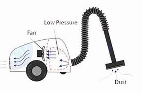 How To Waterproof A Canvas