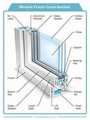 Windows and Killer Utility Bills