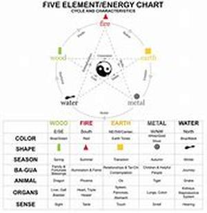 Feng Shui Arrows