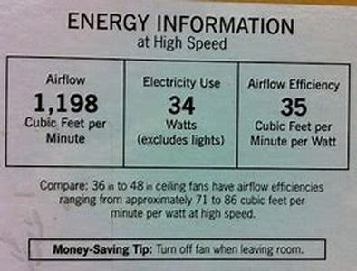 Buy Ceiling Fans Online  A ceiling fan can cool the room with the light breeze it creates