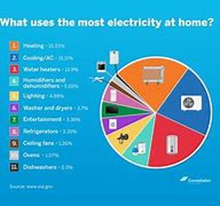 Home Energy Saving Devices