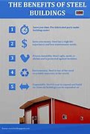 Benefits of a Memory Foam Mattress