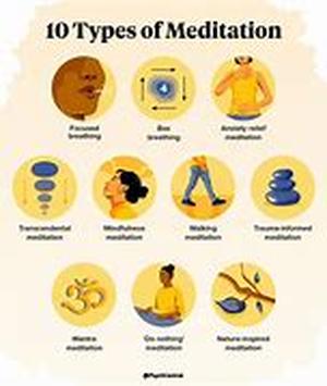 Guided Meditation: Let Someone Guides You in the Right Path