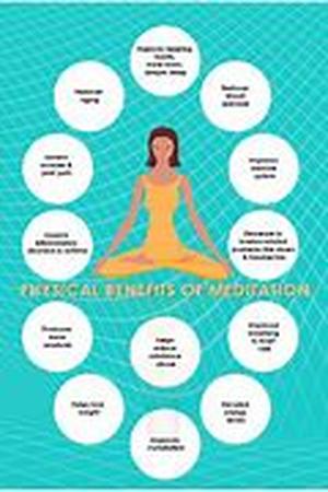 Meditation Chair: A Useful Tool for Meditation