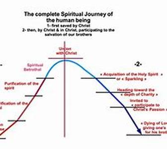 Spirituality Information - John Harricharan 's Interview With Yanik Silver (Q2)