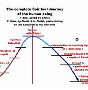 Spirituality Information - Journey In The Fields Of Forever ( Part 58)
