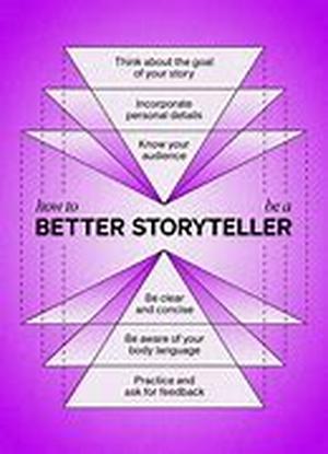 Best Leadership Advice: Business Success Secrets From 7 Top Leaders