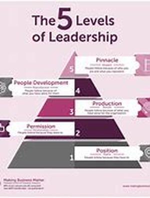 Leadership Development