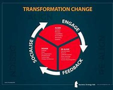 The Development of the Social Self Environment Keeping Friends