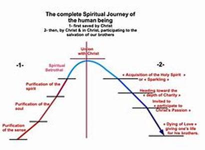 Spirituality Information - Journey In The Fields Of Forever ( Part 4 )