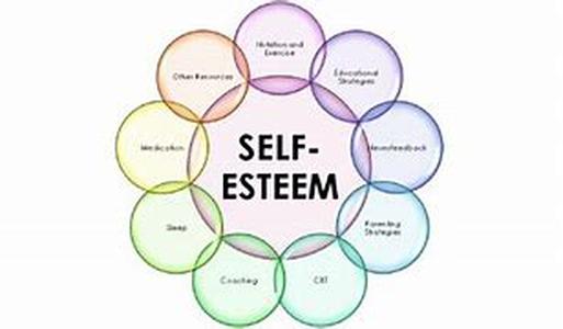 Ten Relationship Traits And Skills For Good Leadership