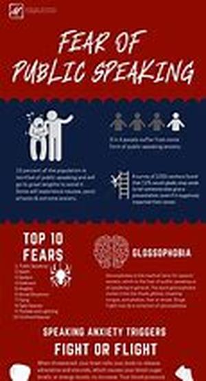 Seven Personal Characteristics Of A Good Leader