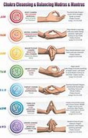 Mudras  Hand Symbolism: Hand Symbolism  Beliefs Part 1