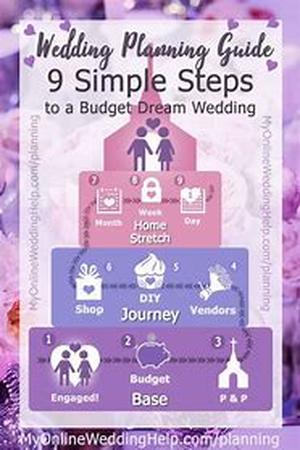 Planning The Perfect Wedding