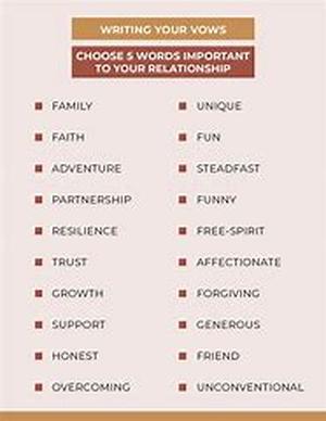Wedding Speeches 101