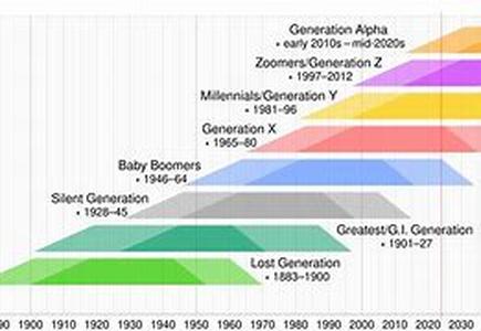 adea and baby boomers