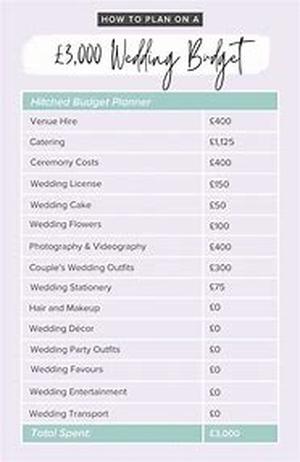 Personalized Wedding Vow Tips: How To Make Them Special