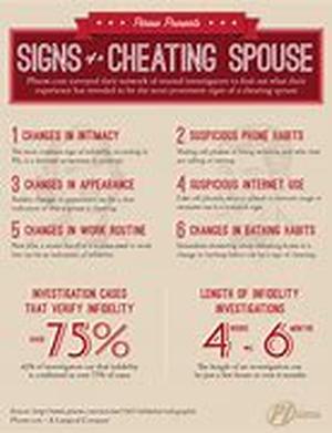 Show Your Partner That You Care