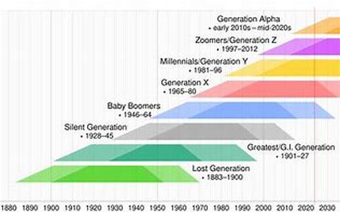 baby boomers retire