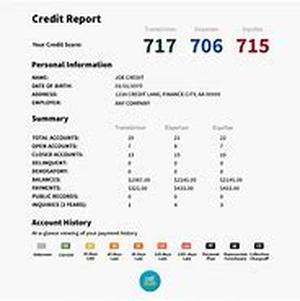 Credit Rating Scores
