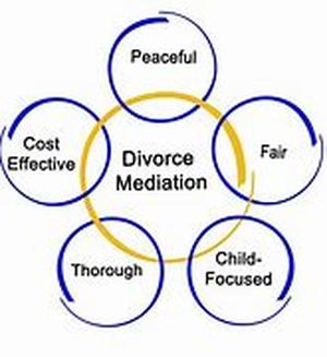 Divorce and Hidden Assets