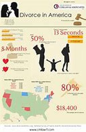 destination weddings