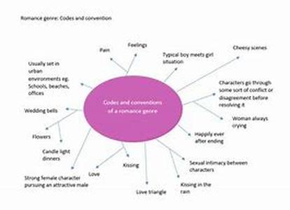 The Dating Box