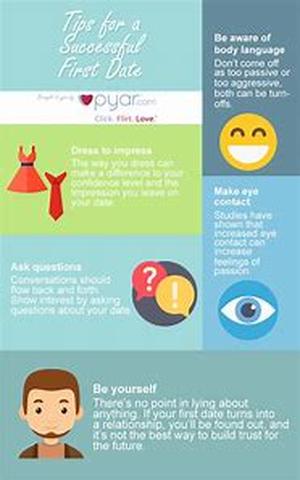 Online Dating mistakes men make that put women off