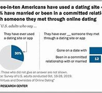 The Biggest Mistakes Men Make in a Relationship