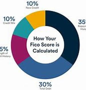 Reasons Why You Should Stick To Average Credit Scores