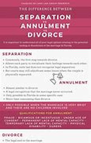 Divorce Lawyer