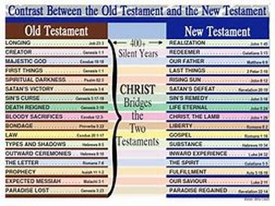 Developing Spiritual Understanding Part 2