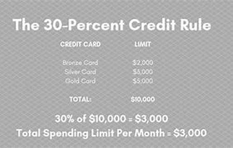 All you need to know about Credit Report and Score